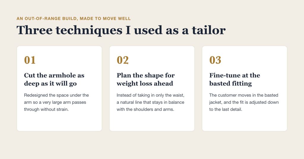 Three techniques: a deep armhole, a silhouette planned for weight loss, and fine-tuning at the basted fitting