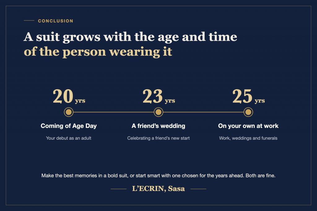 Timeline showing how your relationship with suits changes from the coming-of-age ceremony at 20, to a friend's wedding at 23, to working life at 25