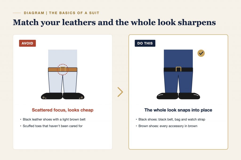 Comparison of a mismatched look (black shoes with a light brown belt) and a matched look (black shoes with a black belt)