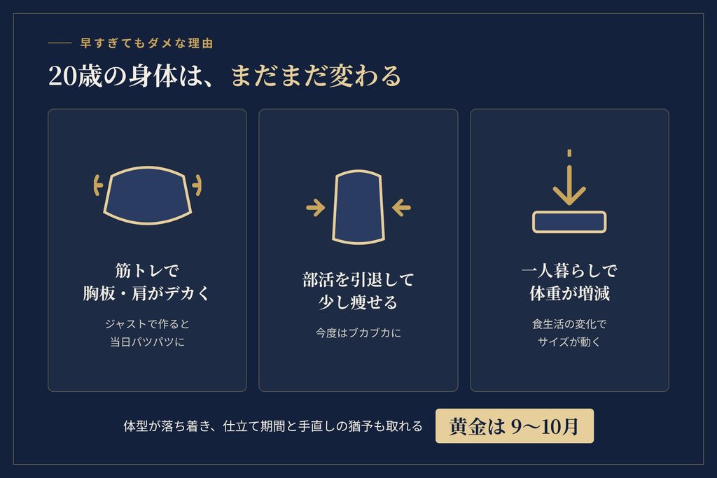 体型の変化を考えて9月から成人式スーツの相談を始めるイメージ