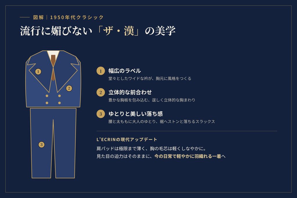 1950年代のクラシックスタイルのスーツ